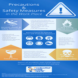 Precautions and Safety Measures in the Workplace